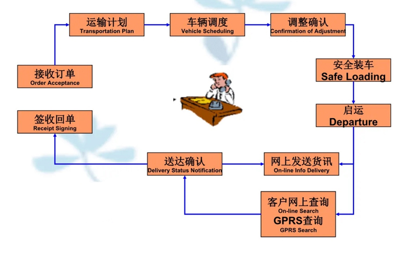 苏州到蒙山搬家公司-苏州到蒙山长途搬家公司