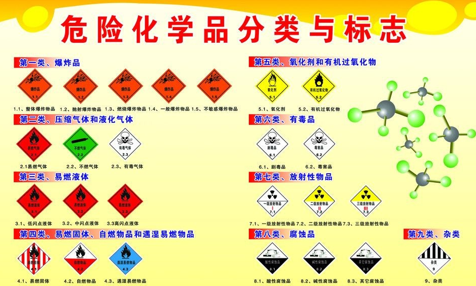 上海到蒙山危险品运输